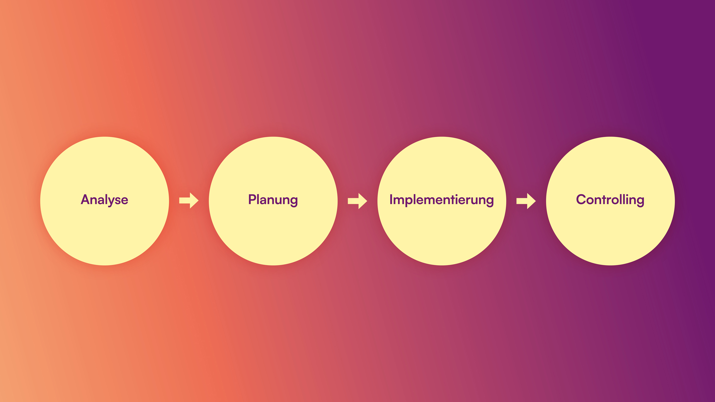 sanacare-corporate-health-so-arbeiten-wir
